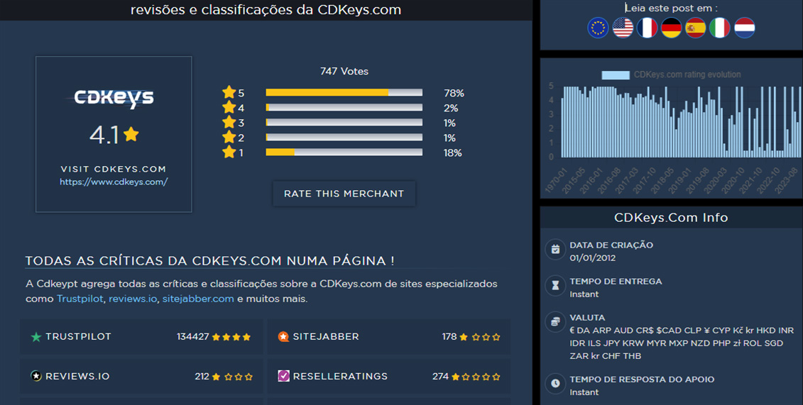 RevisÃ£o e AvaliaÃ§Ã£o do Vendedor de Chaves de Jogos