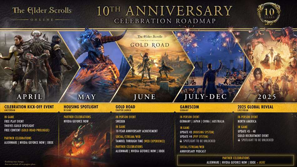 Roadmap do décimo aniversário de The Elder Scrolls Online 2024-2025