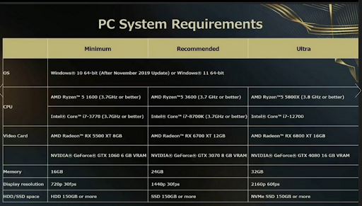 Forspoken PC Specs