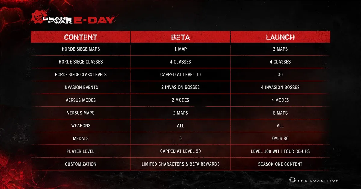 Gears of War E-Day Beta Content