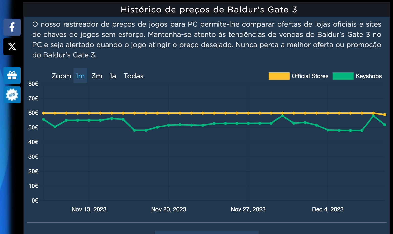 game key price history