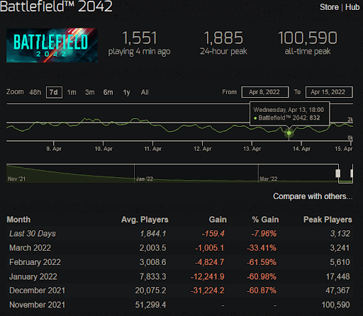 comprar chave de jogo BF 2042