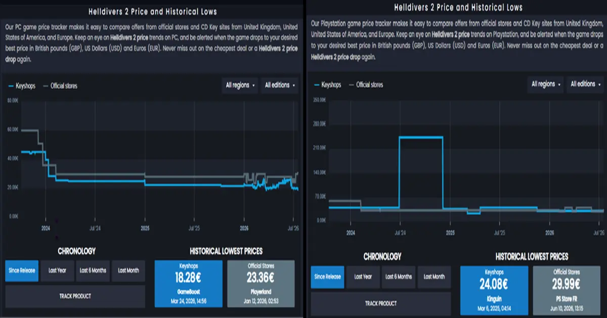 Um gráfico de desagregação detalhado das métricas de preços de Helldivers 2 comparando PC e PlayStation 5