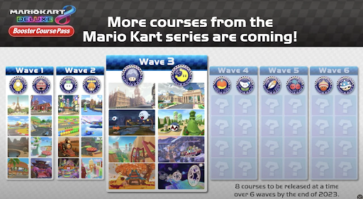 Mario Kart 8 Deluxe Lista de Pistas