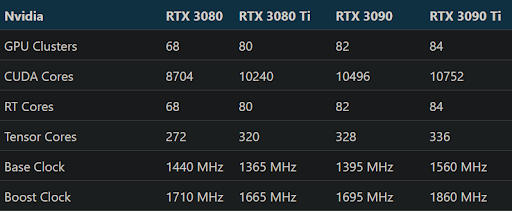 quanto é o RTX 3090 Ti?
