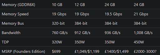 quando é que o RTX 3090 Ti liberta?