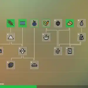 Rise of Industry - Árvore Tecnológica