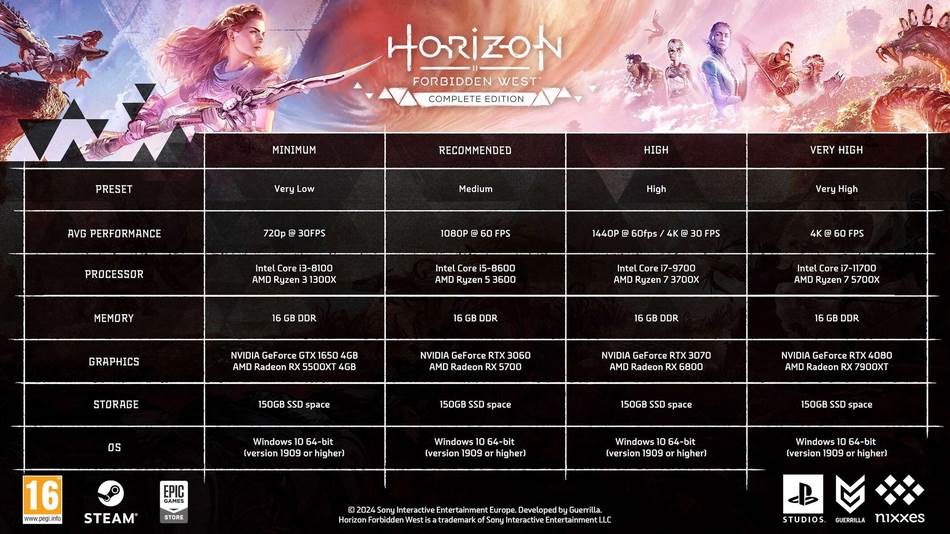 Requisitos do sistema para PC da edição completa de Horizon Forbidden West