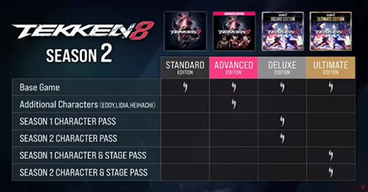 Uma análise das notas de atualização de Tekken 8 que mostra as alterações nas mecânicas do sistema Heat