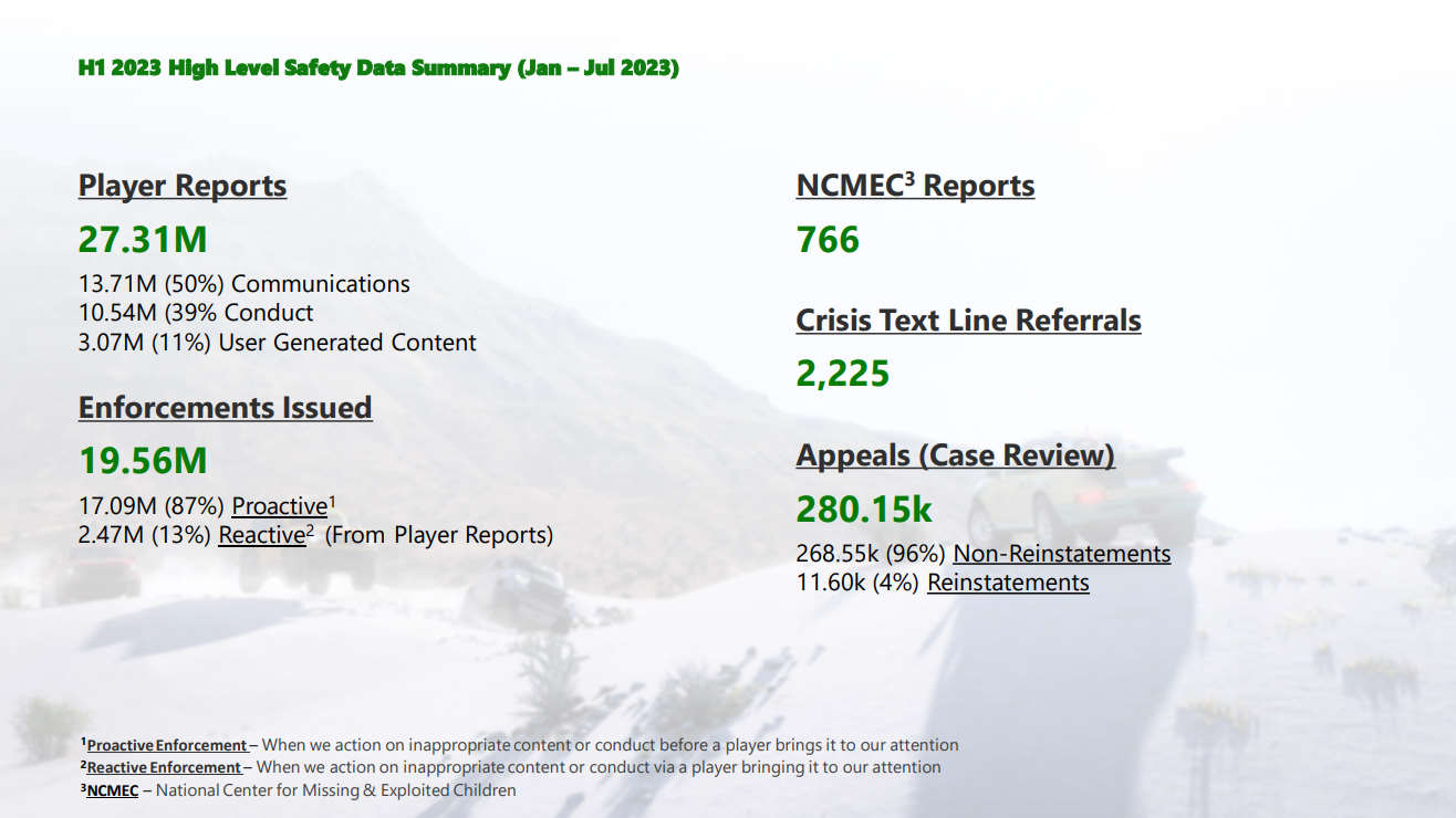 Visão Geral do Relatório de Transparência da Microsoft 2023