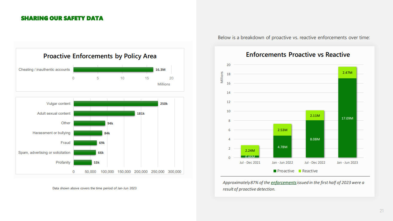 Gráfico de Aplicação Pró-ativa da Microsoft 2023