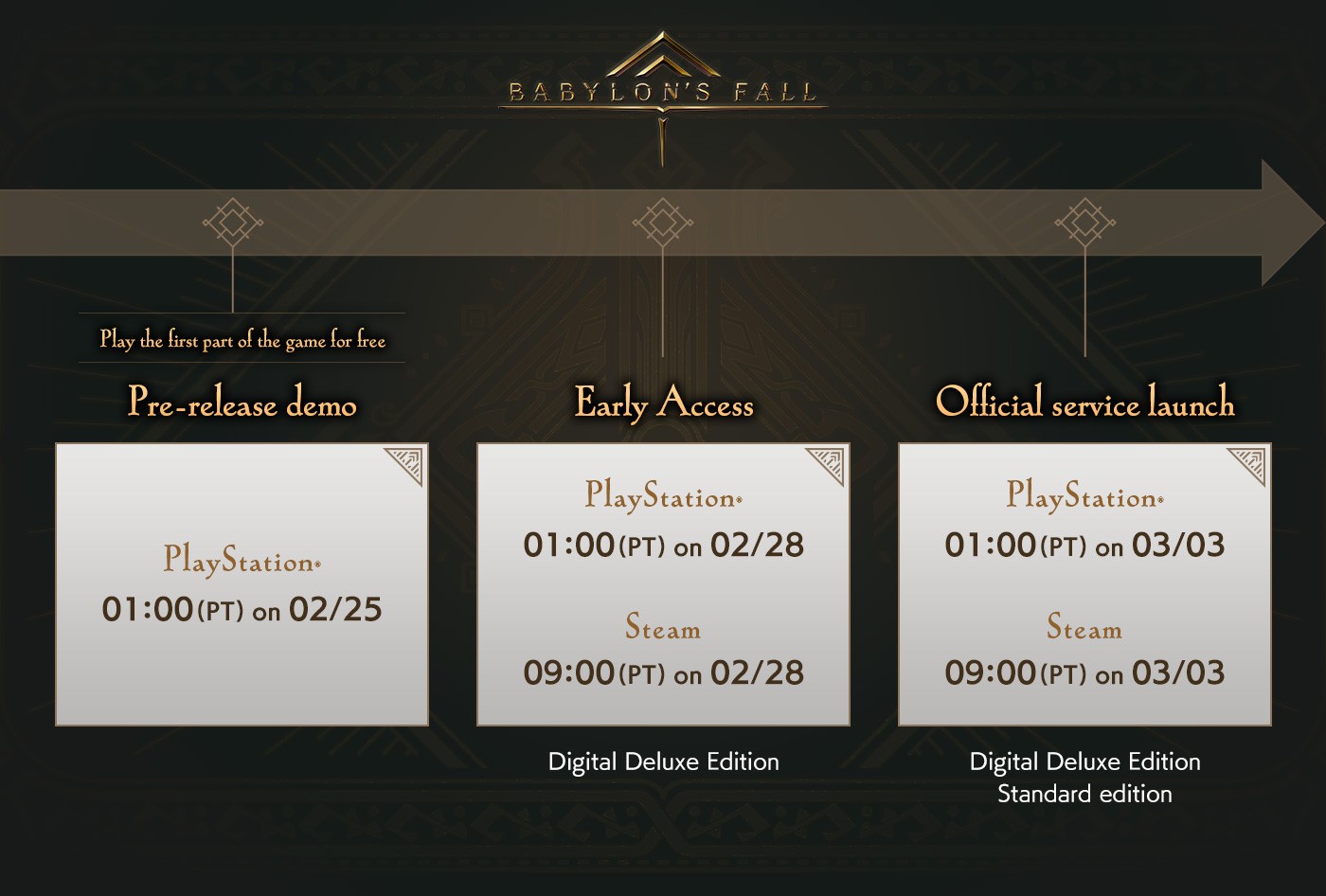 A queda da Babilónia é livre?