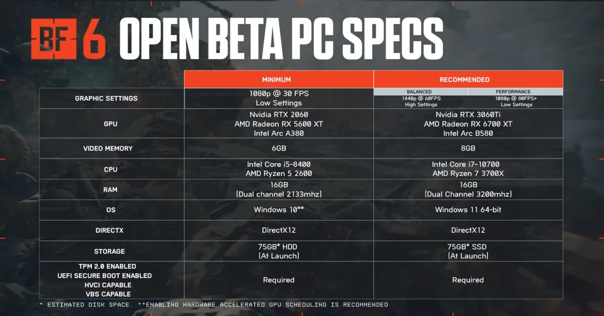 Battlefield 6 pc specs