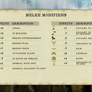 Análise Detalhada de Combate