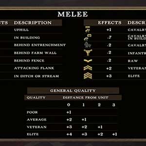 Análise Detalhada de Combate