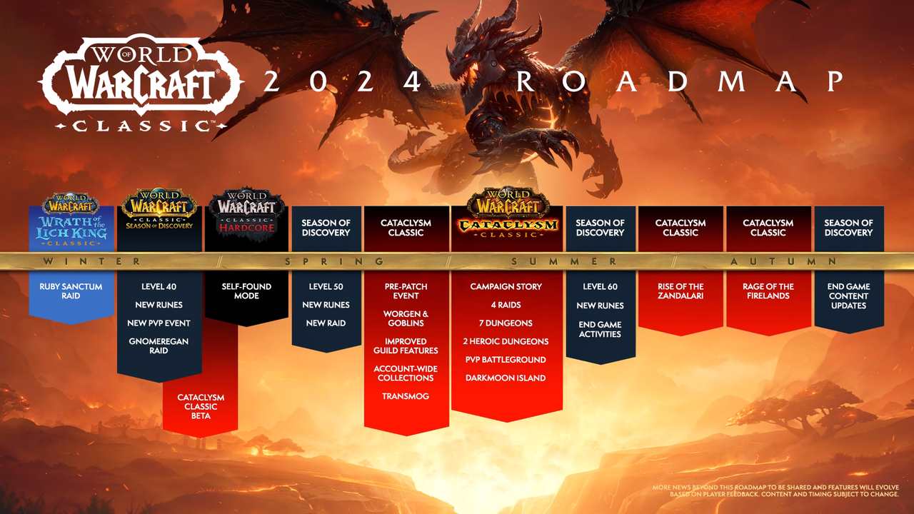 Roteiro do World of Warcraft Classic 2024