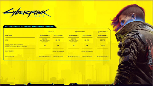 posso descarregar o Cyberpunk 2077 gratuitamente?