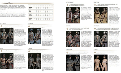 quem escreveu Elden Ring?