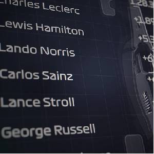 F1 Manager 2024 - Tabela de classificação