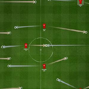 FIFA Manager 13 - Táticas de Formação