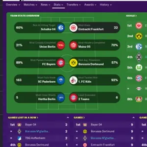 Football Manager 2020 - Informações sobre a liga