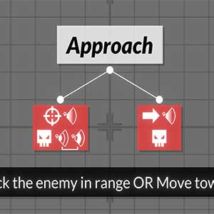 Gladiabots Abordagem