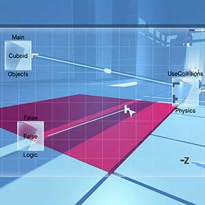 colisões de utilização