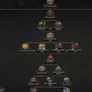 Hearts of Iron IV: No Compromise, No Surrender - Nível