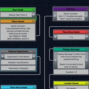 Kerbal Space Program Making History - Pára-quedas
