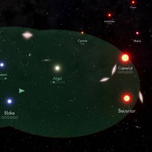 Lord of Rigel - Os Planetas