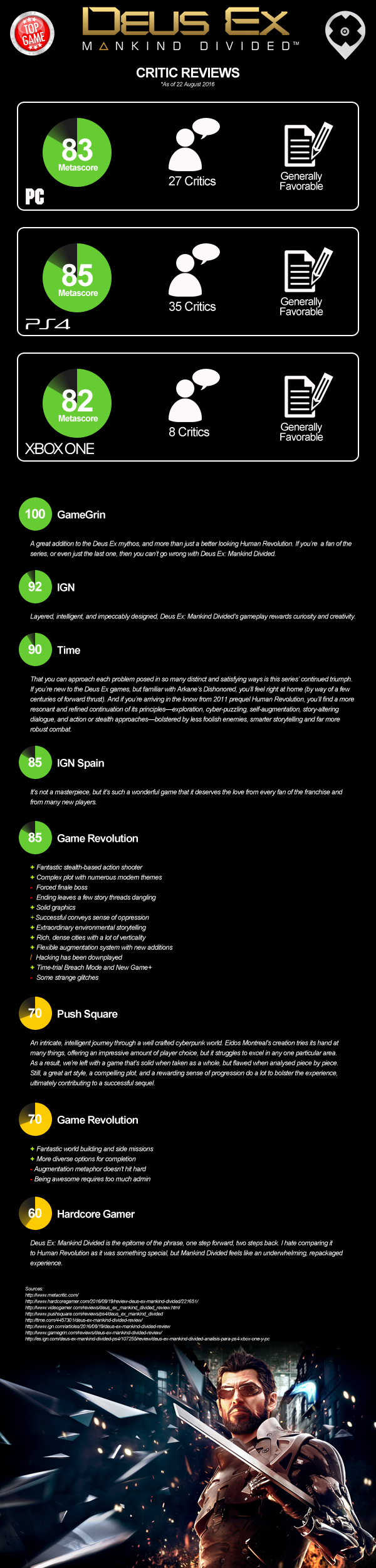 mankind divided reviews