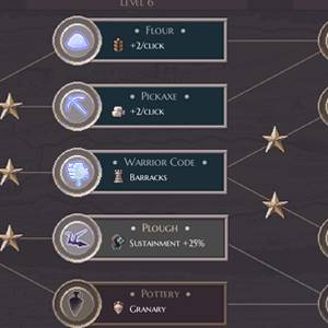 Microcivilization - Níveis