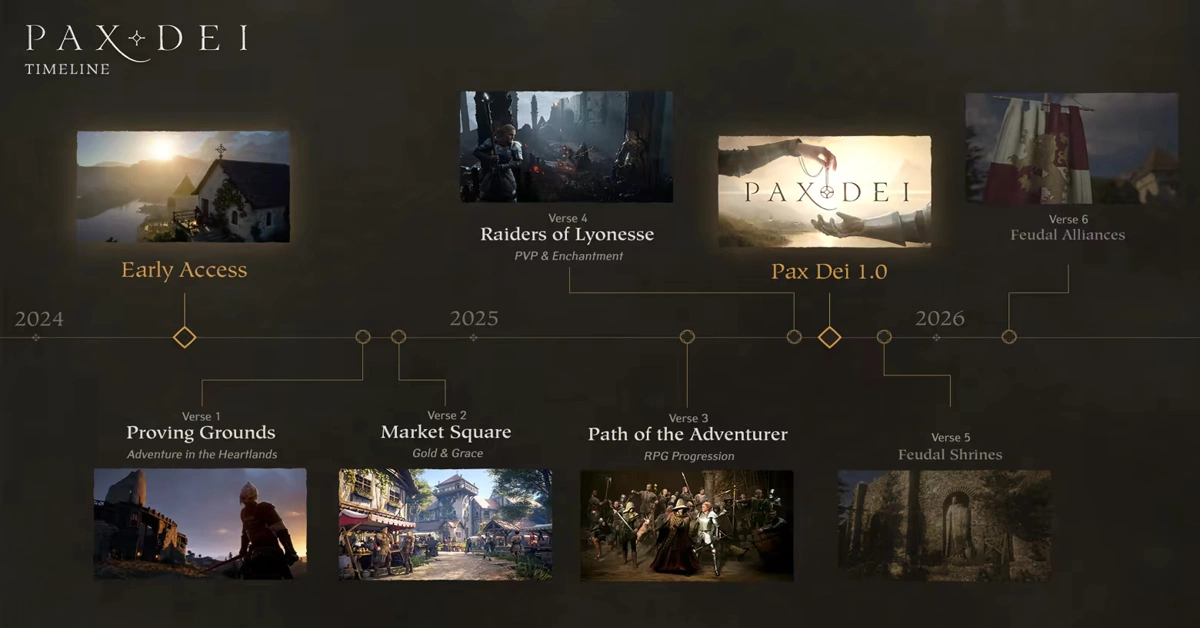 Pax Dei Roadmap