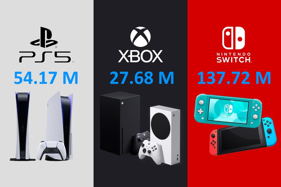 Vendas totais de PS5, Xbox Series X/S e Nintendo Switch