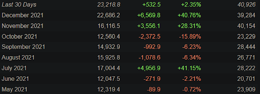 é Red Ded Red Redemption 2 multiplayer?