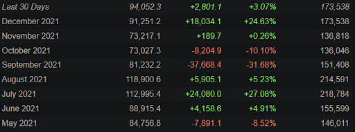 qual é a história da Red Dedemption 2?