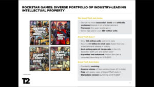 encontrar as melhores ofertas GTA 5 online baratas