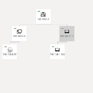 ServiceIT: You Can Do IT - Gerente de Rede