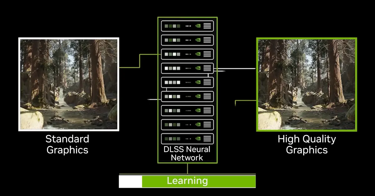 O DLSS 4.5 introduz o escalonamento dinâmico para corresponder à taxa de atualização exata do teu monitor