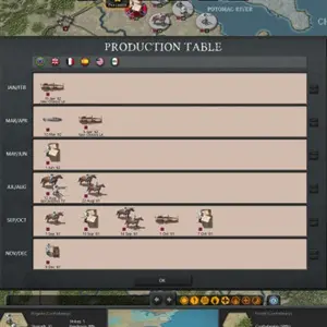 Strategic Command: American Civil War - Tabela de Produção