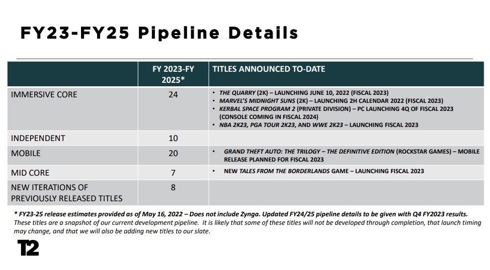 jogos take-two remasterizados