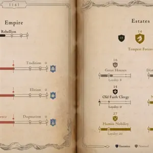 The Life and Suffering of Prince Jerian - Império e Estamentos