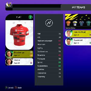 Tour de France 2024 Minhas Equipas