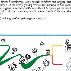 Trolley Problem Inc - O Problema do Transplante