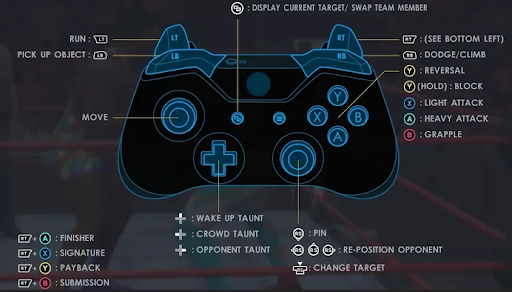 quais são as novas características na WWE 2K22?